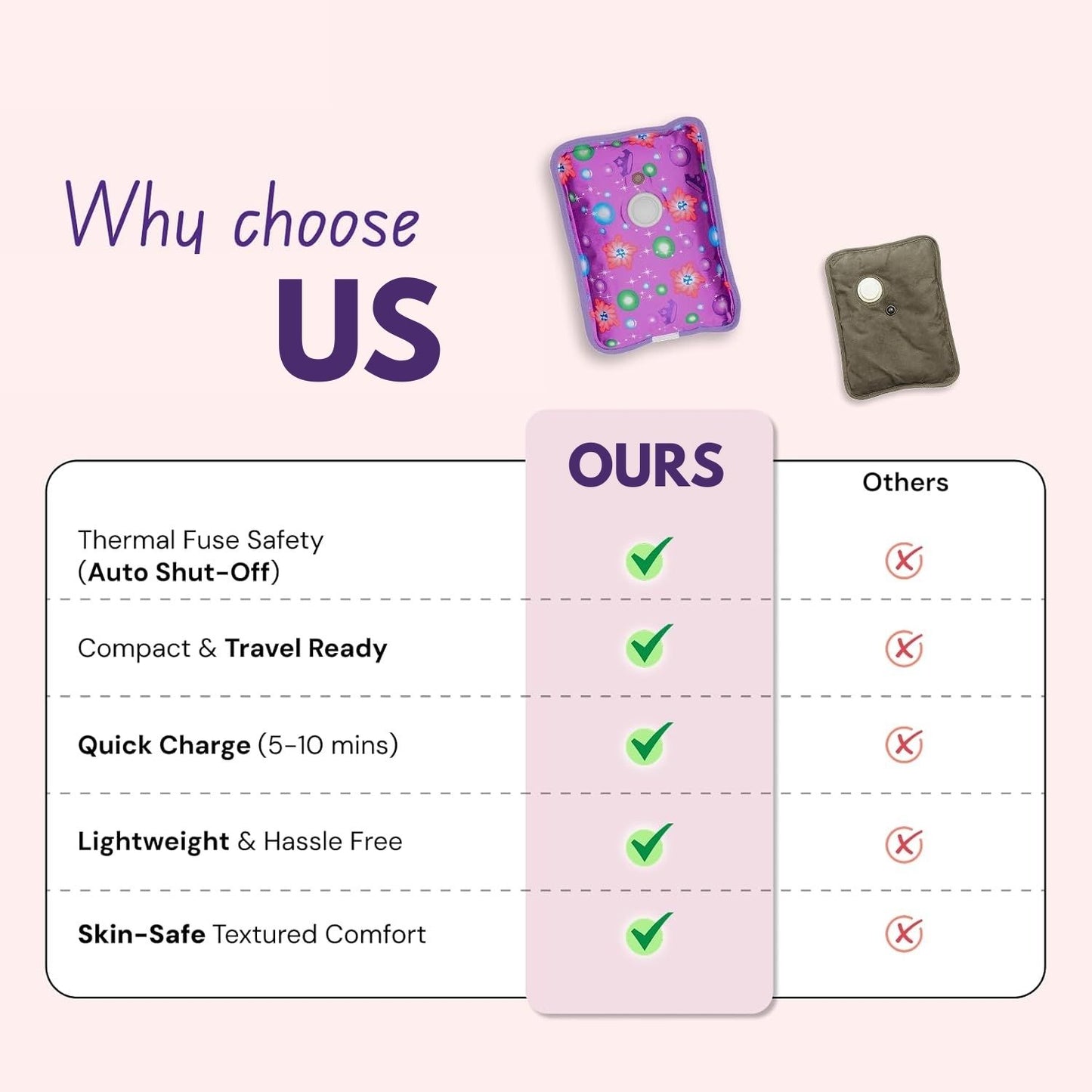 Electric Warm Bag, Hot Water Bag Pain Relief