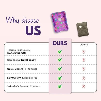 Electric Warm Bag, Hot Water Bag Pain Relief